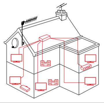 Additional Aerial Sockets