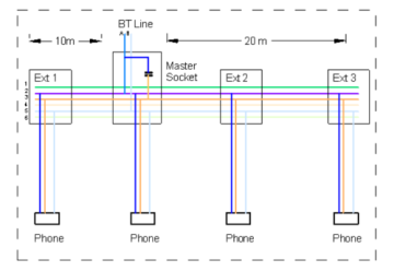 Additional phone sockets