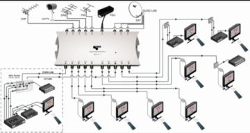 Commercial systems Ripon