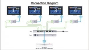 HD Distribution