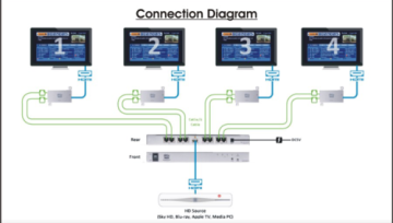 HD Distribution Catterick & Richmond